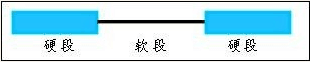 SEBS的三嵌段構(gòu)型